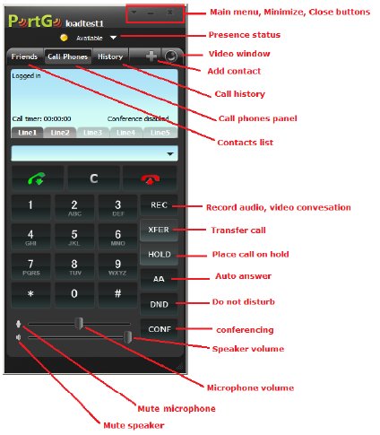 PORTGOONLINESOFTPHONE