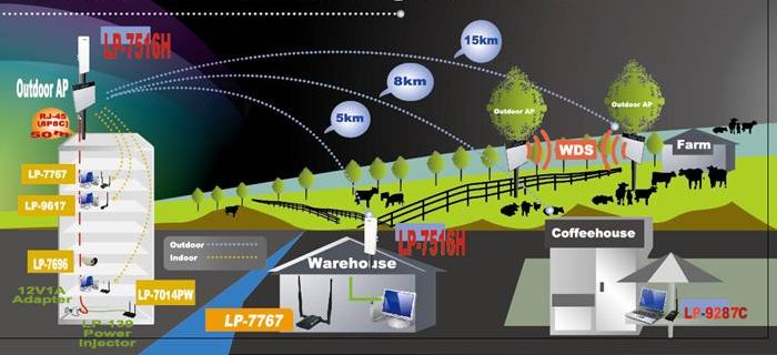 wirelessnetworks